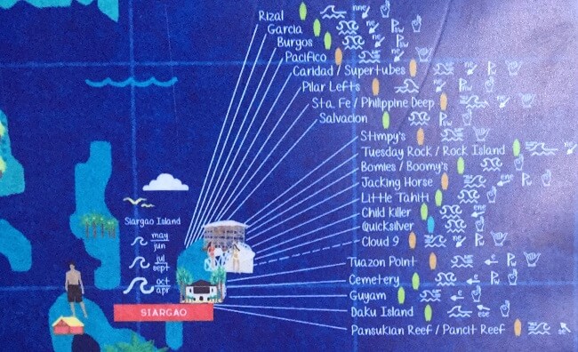 Siargao Surfen